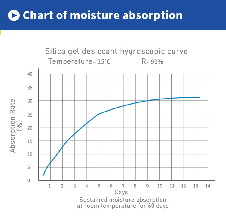 Aihua Paper Packaging materials Silica gel 1g desiccant-5